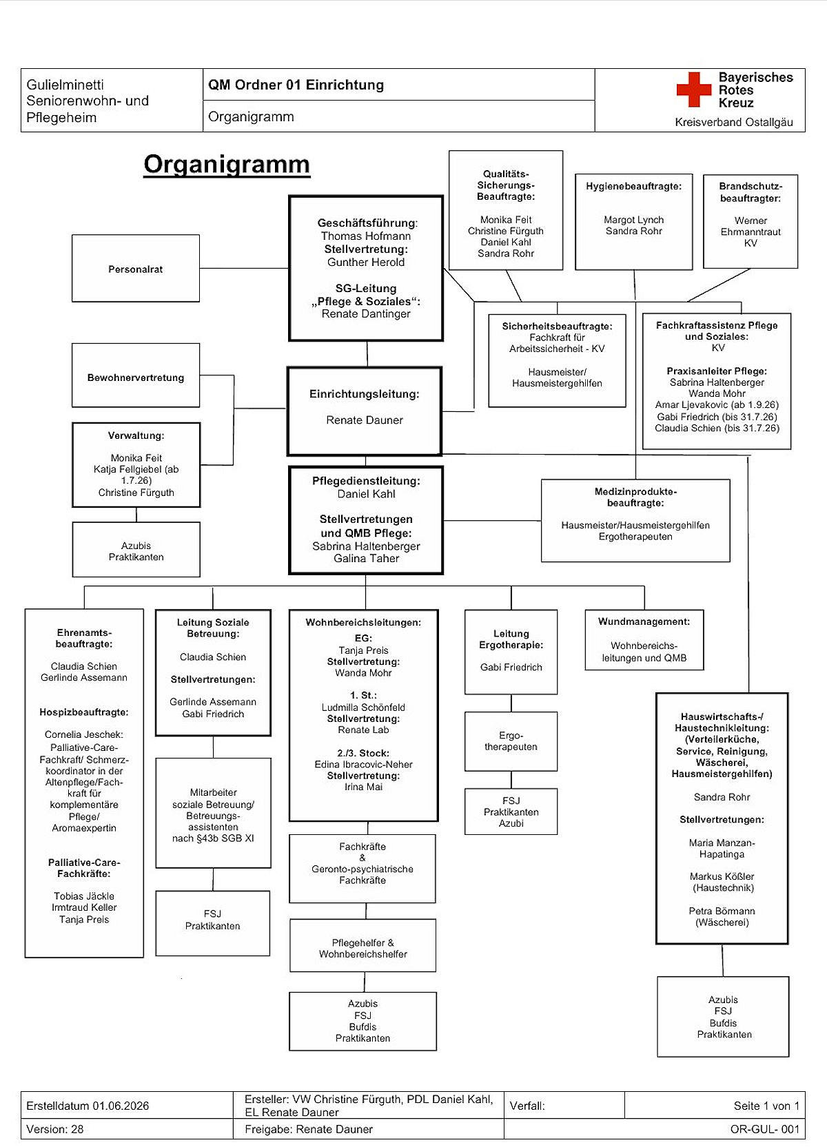 BRK Gulielminetti-Haus Organigramm (01. Juni 2026)